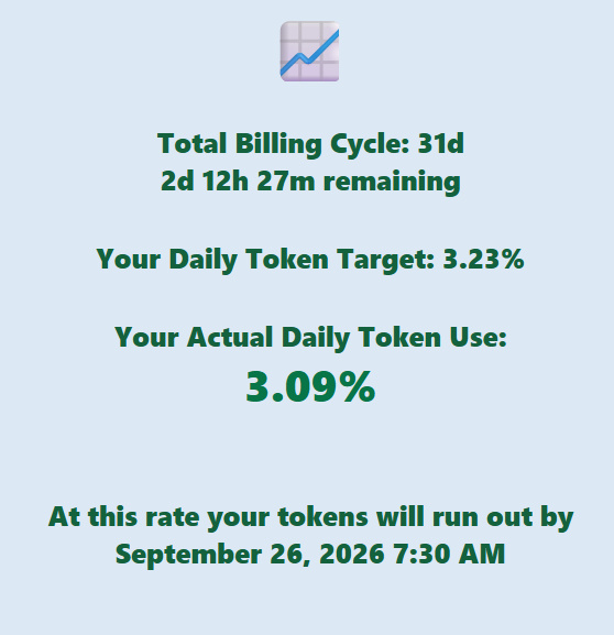 Cursor Token Mizer billing cycle showing remaining days, daily token target, actual daily token use, and projected runout date